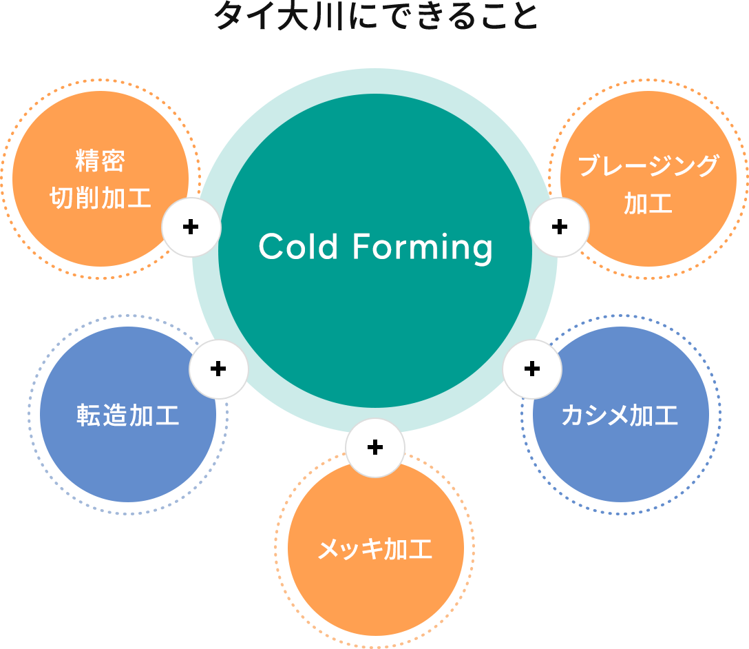 タイ大川にできること