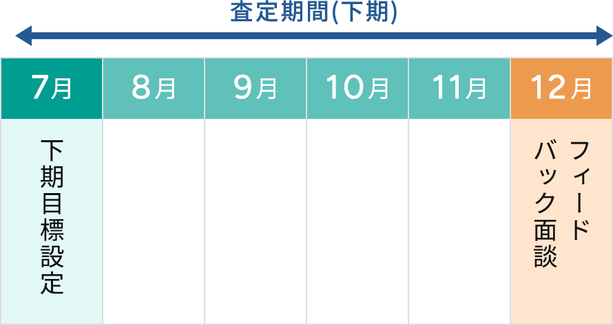 査定期間(下期)